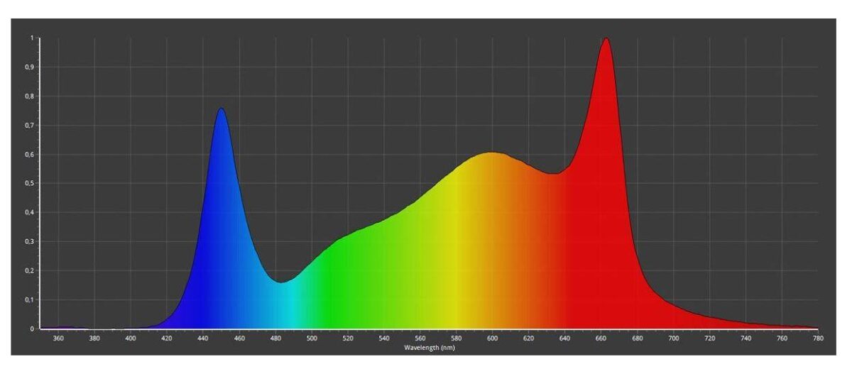 caluma led pflanzenleuchte full spectrum kaufen