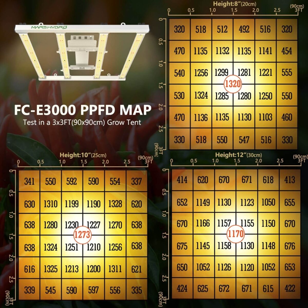 mars-hydro-fce-3000 full-sepctrum-led-grow-lights