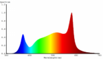led board caluma led force 240w online bestellen