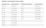 Healthy start Tabletten 21 phc anwendung kaufen