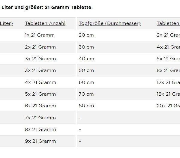 Healthy start Tabletten 21 phc anwendung kaufen