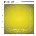 Greenception GC Pure, 80 Watt LED Leuchte, Vollspektrum – Bild 7