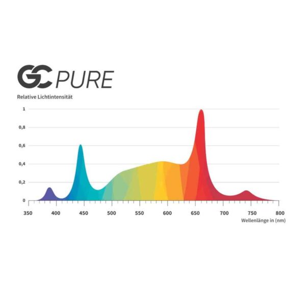 greenception-gc-pure-60~2