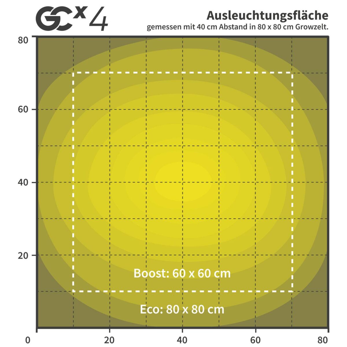growlampe Greenception GCx 4 120 Watt growleuchte