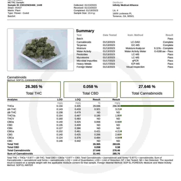 Gorilla Cookies Auto - Fast Buds kaufen
