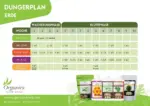 düngerplan erde organicsnutrients