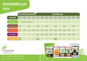düngerplan erde organicsnutrients