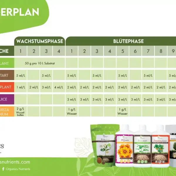 düngerplan erde organicsnutrients