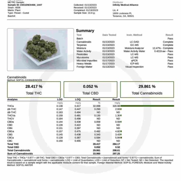 Strawberry Gorilla Auto Fast Buds kaufen deutschland online bestellen