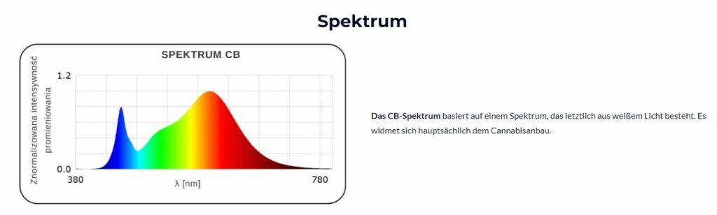 Pflanzenbeleuchtung von Perfand LED spectrum